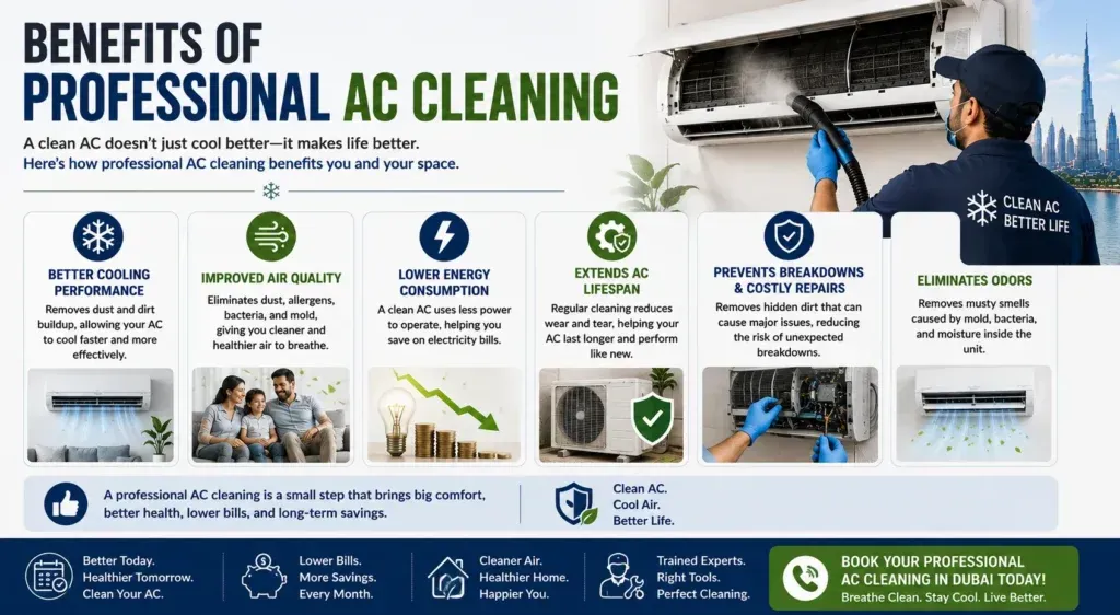 Benefits of Professional AC Cleaning​