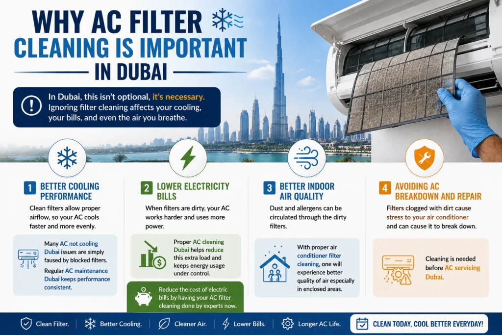 Why AC Filter Cleaning is Important in Dubai