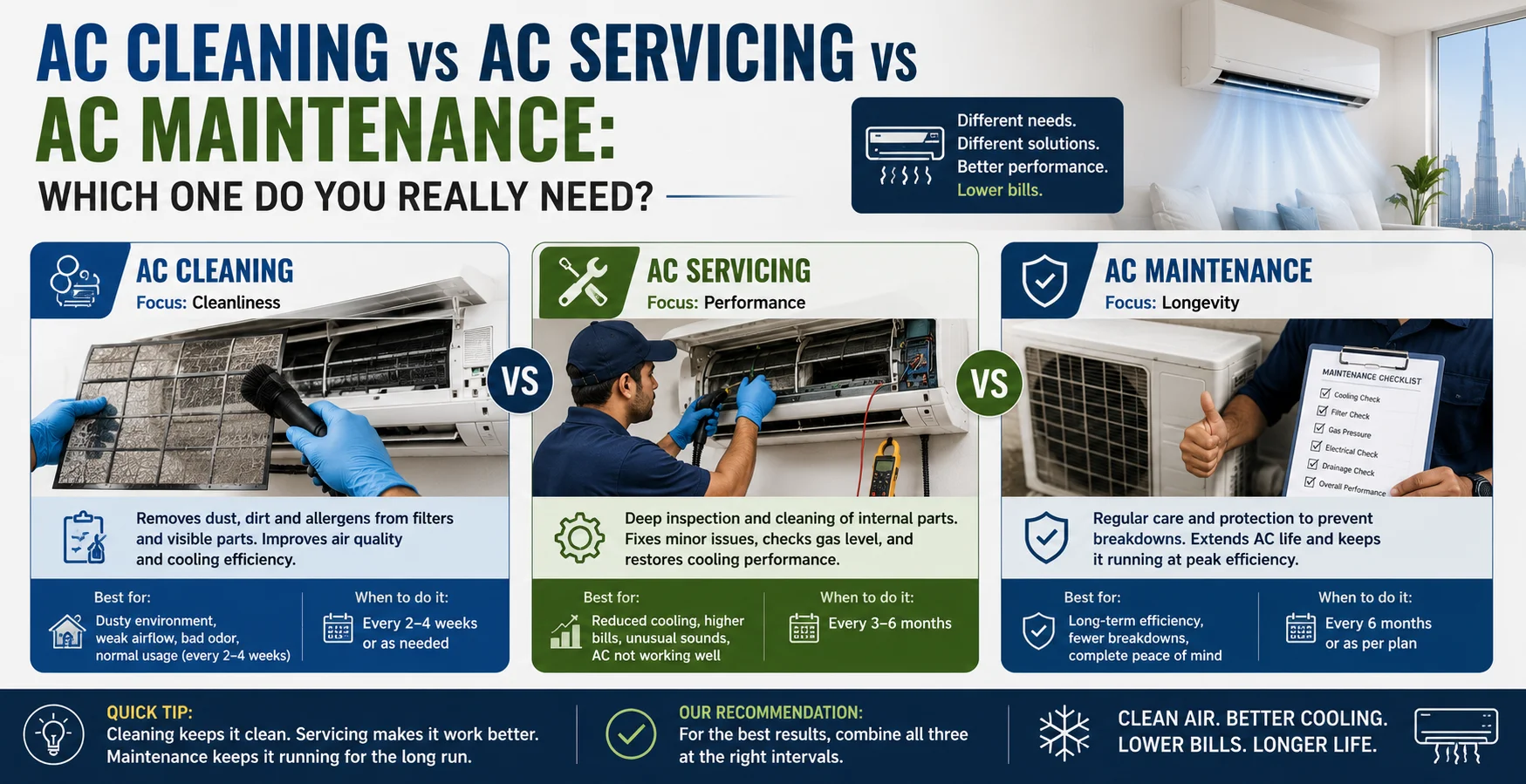 AC Cleaning vs AC Servicing vs AC Maintenance: Which One Do You Really Need