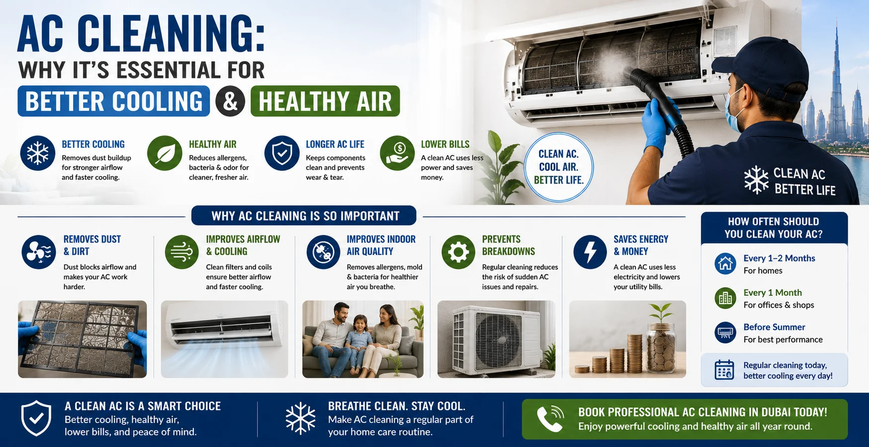 AC Cleaning: Why It’s Essential for Better Cooling and Healthy Air