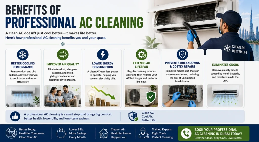 Benefits of Professional AC Cleaning​