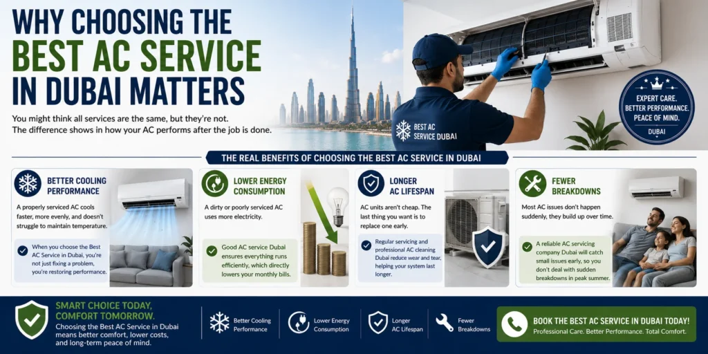 Why Choosing the Best AC Service in Dubai Matters​